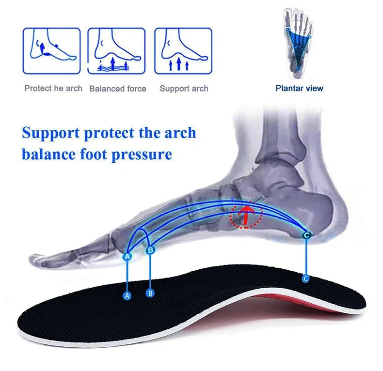 Orthopedic Shock Absorbing Insoles With Arch Support Plantar Fascia Insole