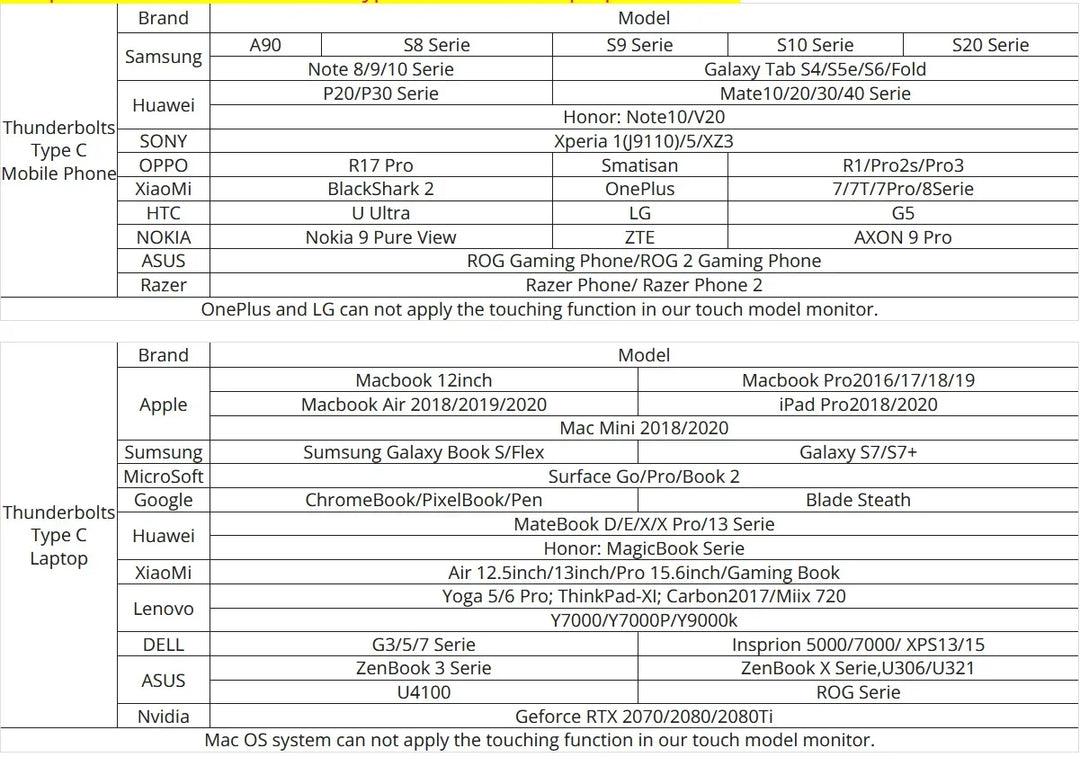 Portable 11.6 Inch HDMI Monitor 1366x768 Gaming Display
