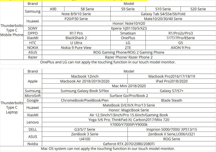 Portable 11.6 Inch HDMI Monitor 1366x768 Gaming Display