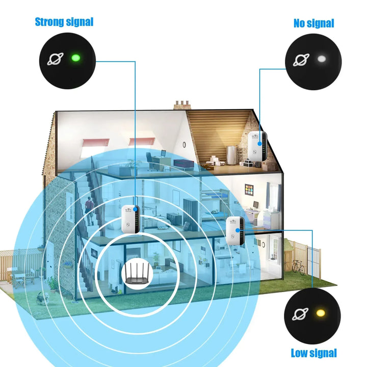 WiFi Range Extender 300Mbps 2.4GHz – Wireless Repeater with WPS for Home Network Boost 2026