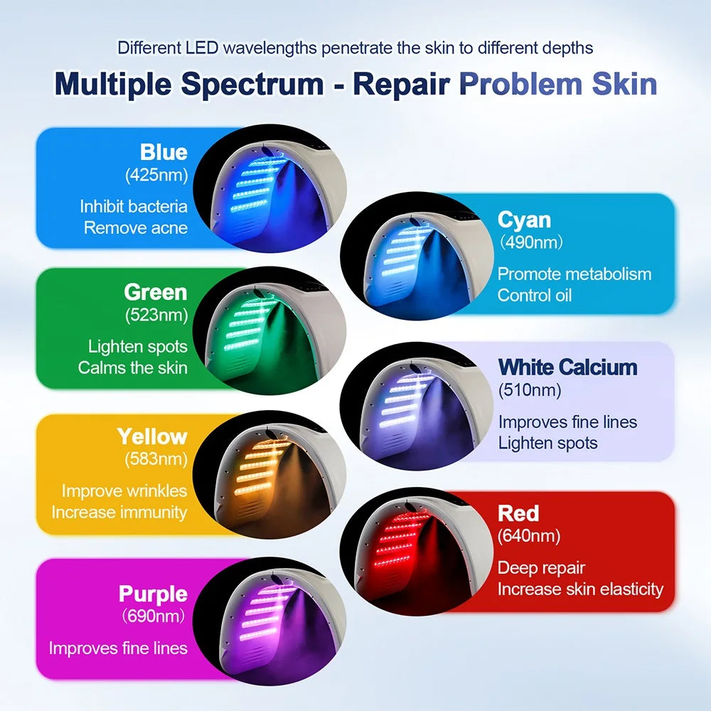 7-colour LED Photon Face Mask &amp; Nano Spray Machine - Skin Rejuvenation Anti-Aging Home Therapy