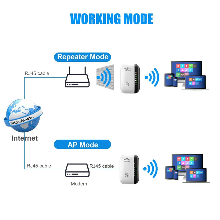 WiFi Range Extender 300Mbps 2.4GHz – Wireless Repeater with WPS for Home Network Boost 2026