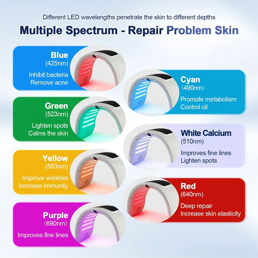 7-colour LED Photon Face Mask &amp; Nano Spray Machine - Skin Rejuvenation Anti-Aging Home Therapy