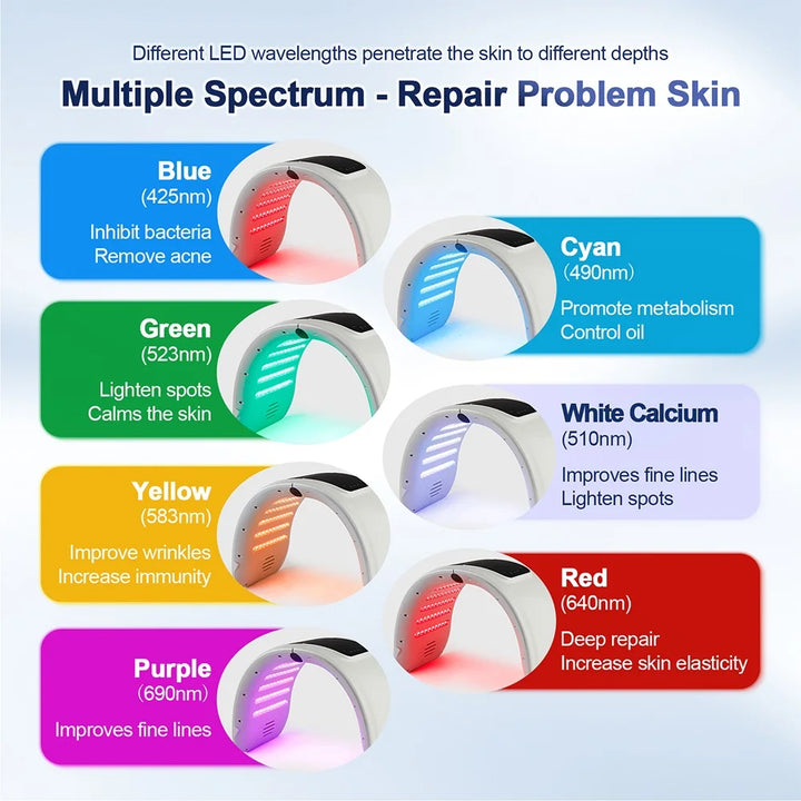7-colour LED Photon Face Mask &amp; Nano Spray Machine - Skin Rejuvenation Anti-Aging Home Therapy