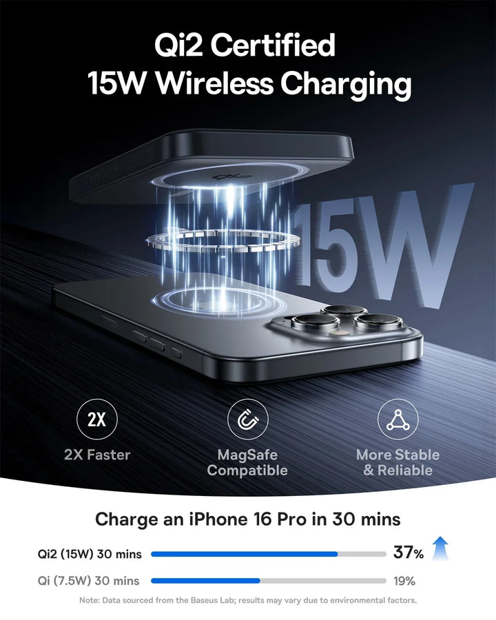 Qi2 Magnetic Power Bank 10000mAh – 15W Wireless &amp; 22.5W USB-C Charging for iPhone &amp; Samsung 2026