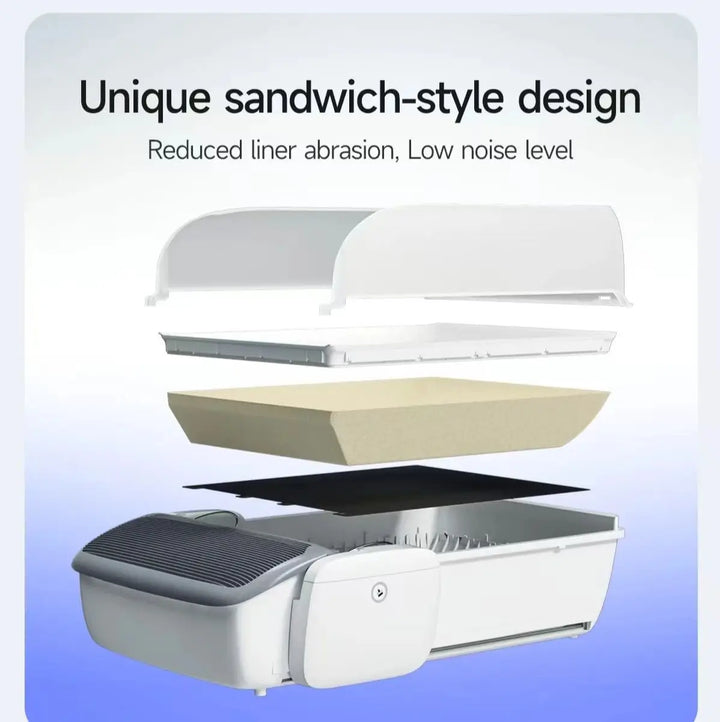 Self Cleaning Litter Box App Controlled Automatic Smart Litter Box TikTok Viral Fall 2025 Odor Free