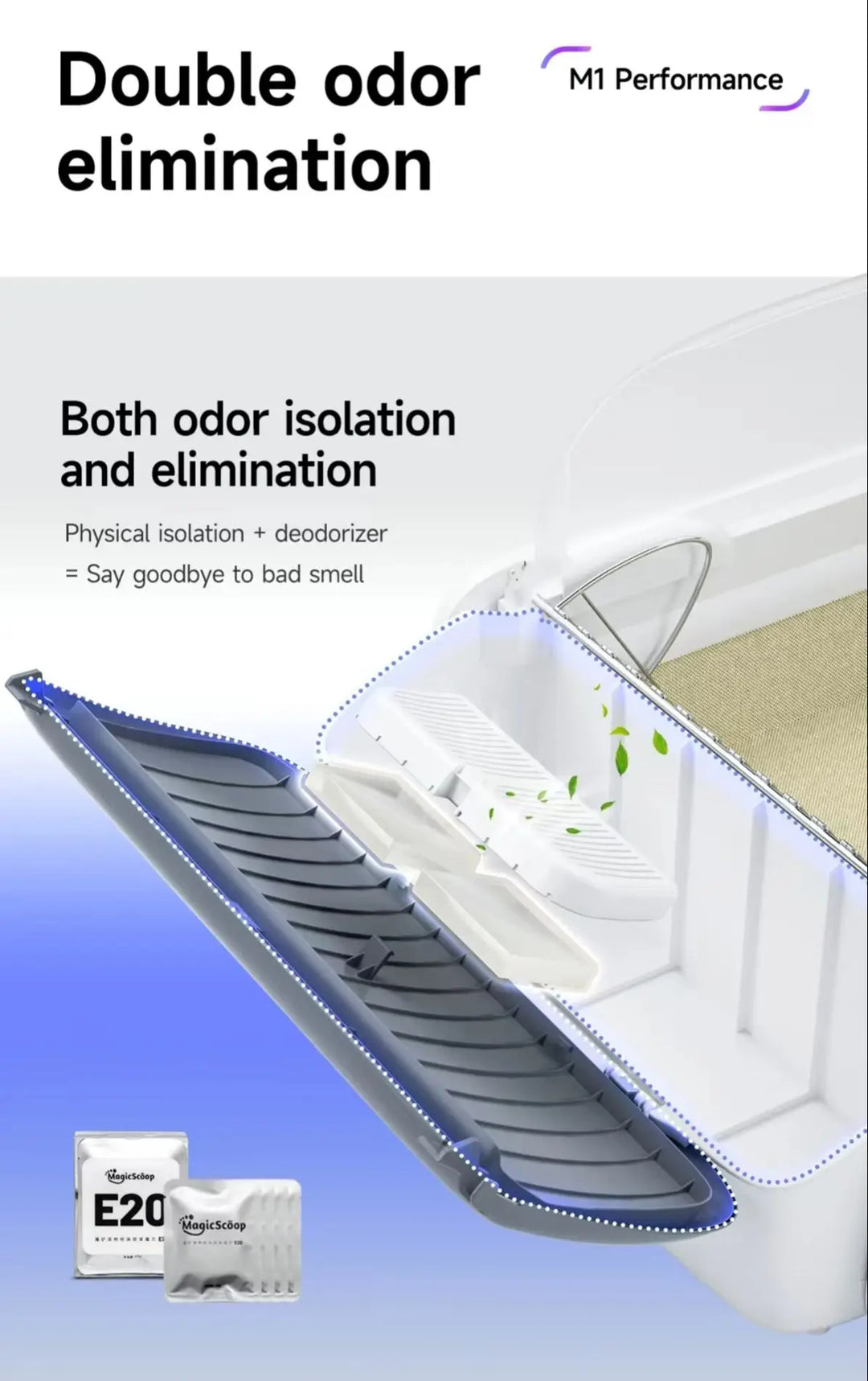 Self Cleaning Litter Box App Controlled Automatic Smart Litter Box TikTok Viral Fall 2025 Odor Free