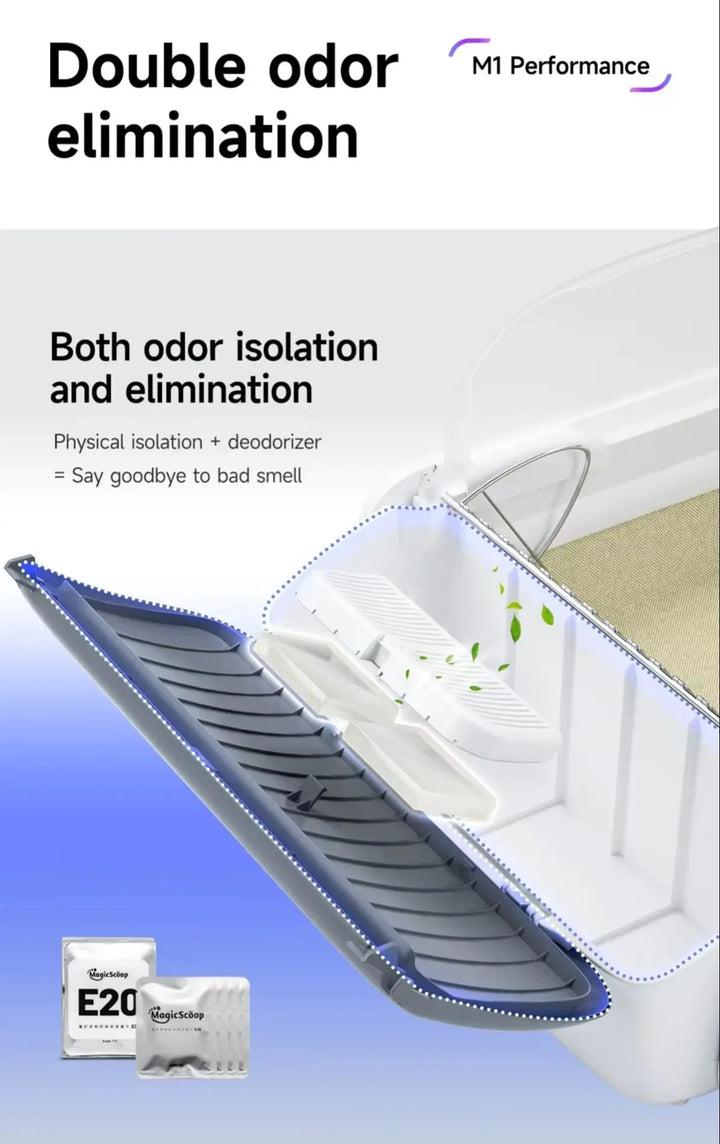 Self Cleaning Litter Box App Controlled Automatic Smart Litter Box TikTok Viral Fall 2025 Odor Free