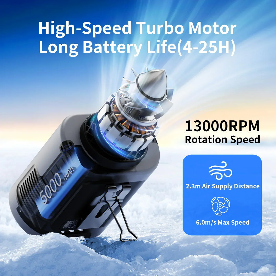 5000mAh Portable Waist Fan - 4 Speeds Neck Fan for Outdoor Travel