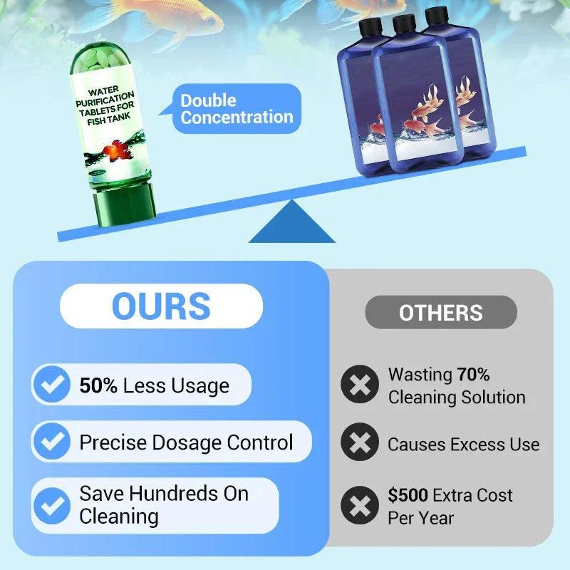 Aquarium Water Purification Tablets – Fast-Acting Fish Tank Clarifier Eco-Friendly 2026