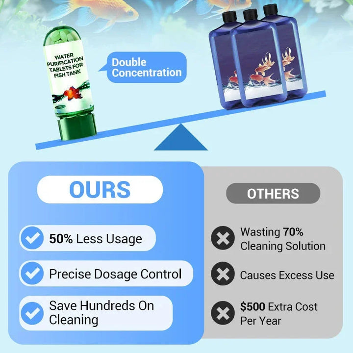 Aquarium Water Purification Tablets – Fast-Acting Fish Tank Clarifier Eco-Friendly 2026