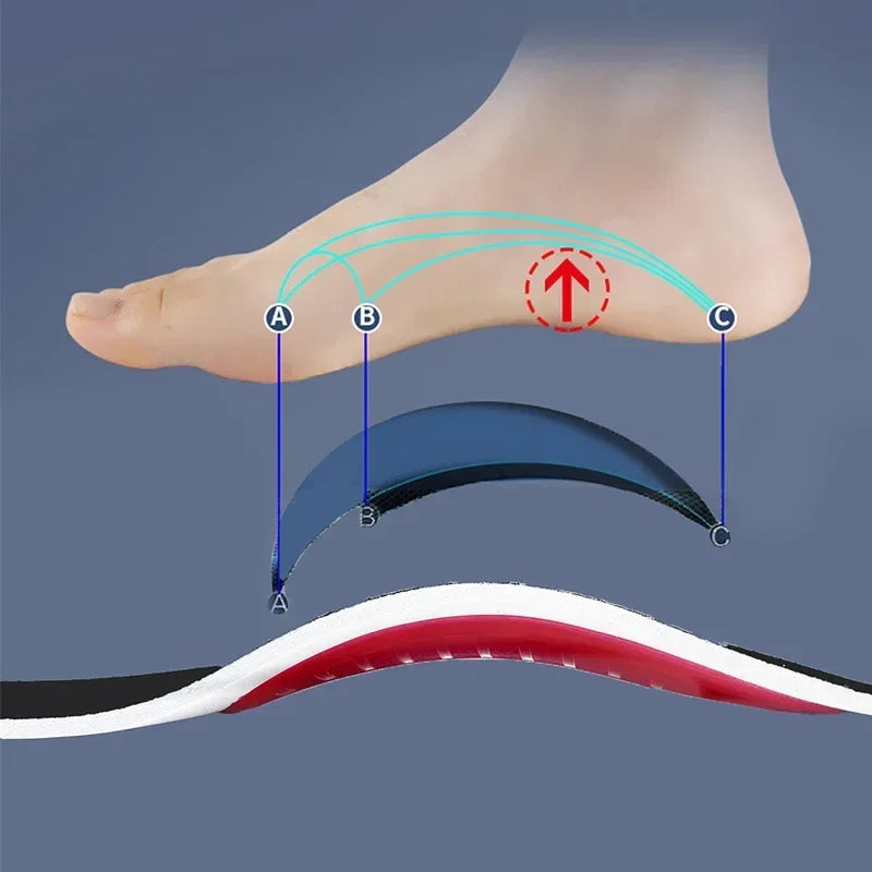 Orthopedic Shock Absorbing Insoles With Arch Support Plantar Fascia Insole