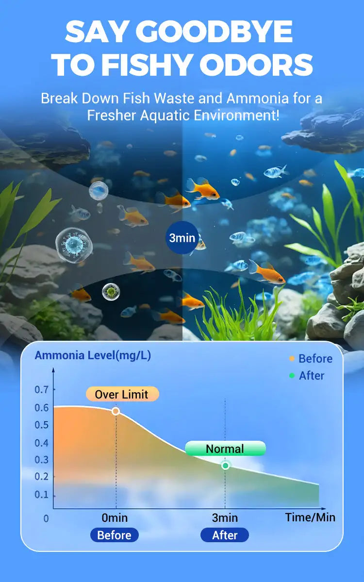 Aquarium Water Purification Tablets – Fast-Acting Fish Tank Clarifier Eco-Friendly 2026
