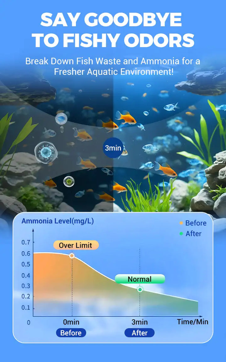 Aquarium Water Purification Tablets – Fast-Acting Fish Tank Clarifier Eco-Friendly 2026
