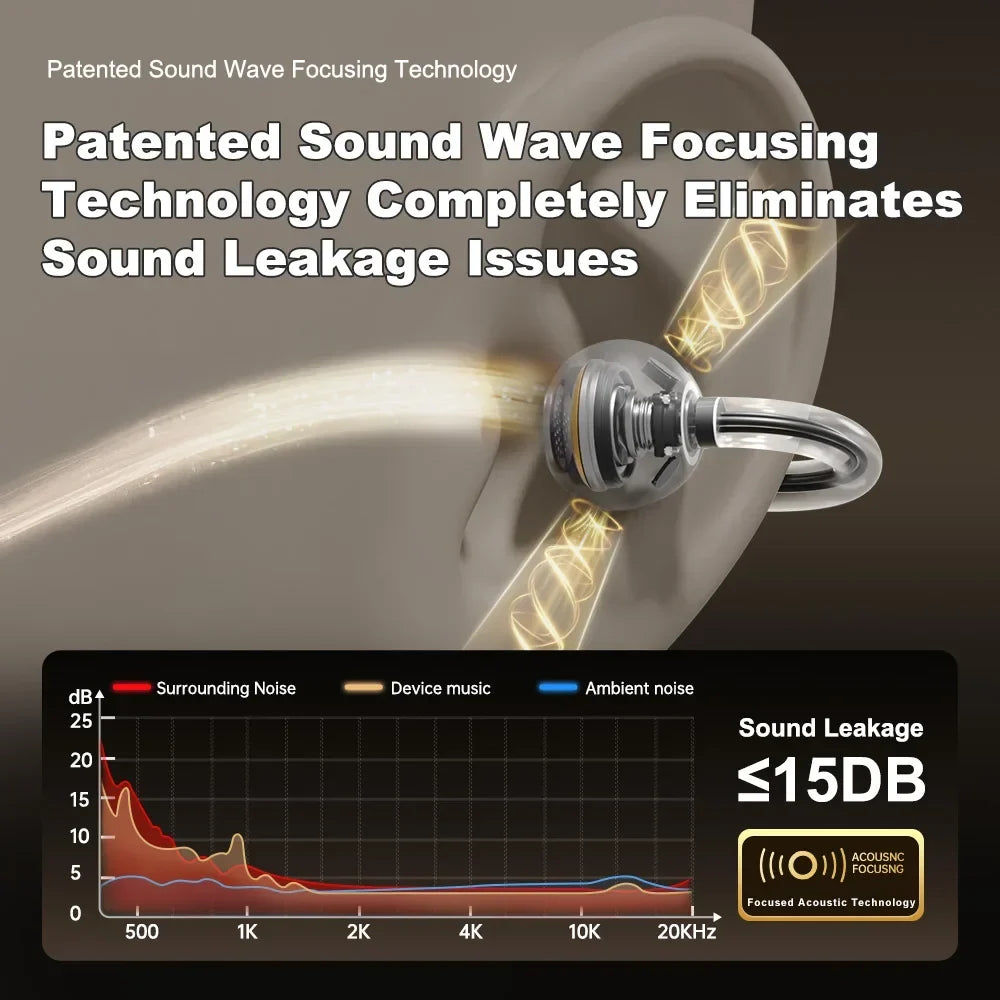 Bone Conduction Open Ear Bluetooth Earbuds Sports Gym