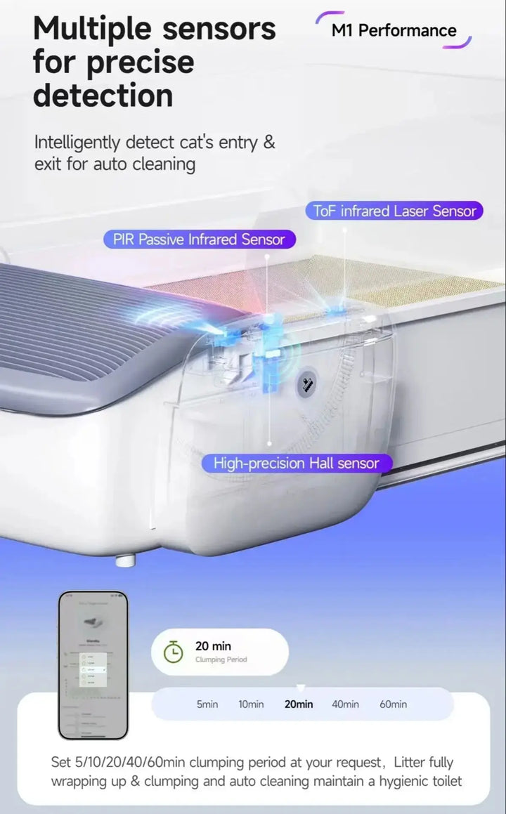 Self Cleaning Litter Box App Controlled Automatic Smart Litter Box TikTok Viral Fall 2025 Odor Free