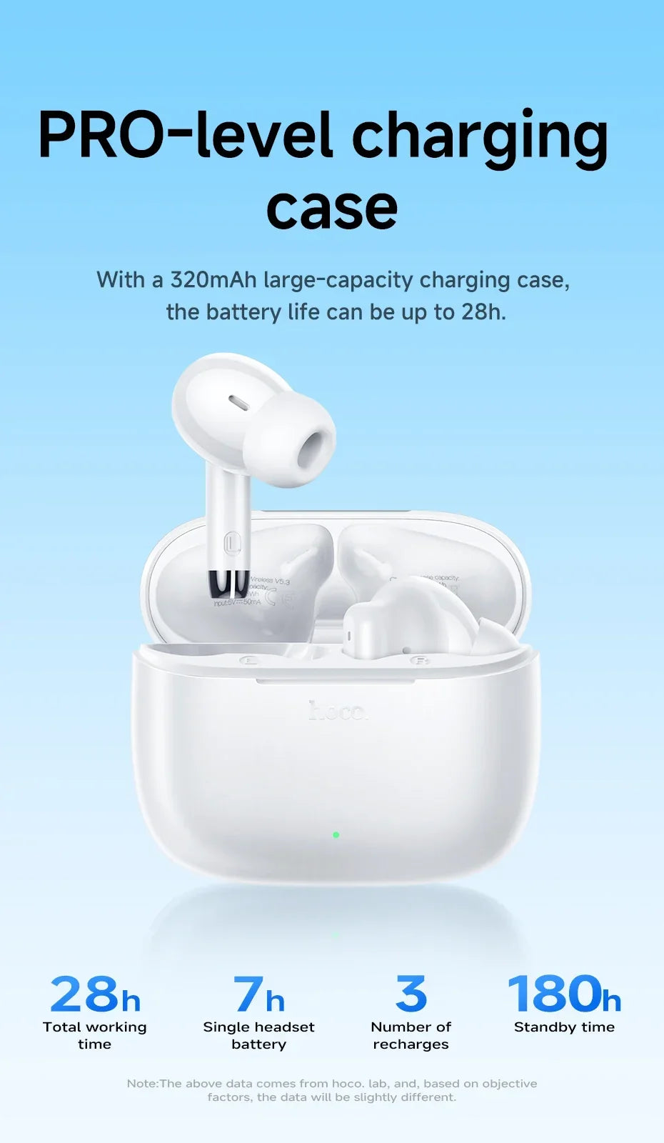 Wireless Bluetooth 5.3 earbuds – waterproof, USB-C charging, touch control, built-in mic 2026