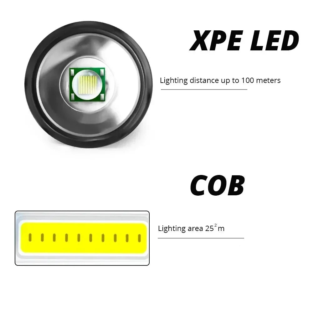 Mini Rechargeable LED Flashlight XPE COB Double Light Source for Camping Fishing Adventure