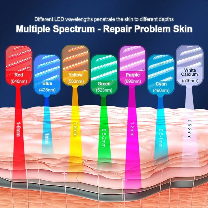 7-colour LED Photon Face Mask &amp; Nano Spray Machine - Skin Rejuvenation Anti-Aging Home Therapy