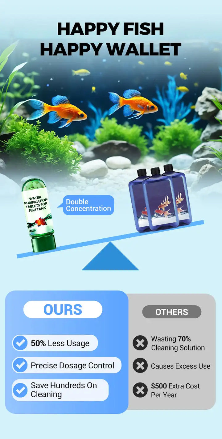 Aquarium Water Purification Tablets – Fast-Acting Fish Tank Clarifier Eco-Friendly 2026