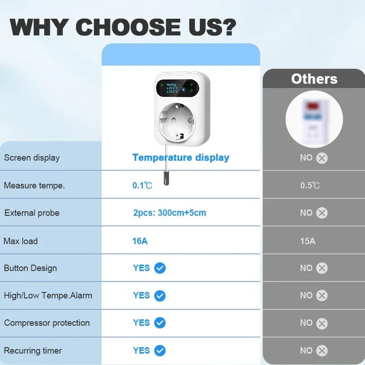 Smart Thermostat Socket With 3M NTC Sensor WiFi Outlet Plug Fall 2025 Smart Home Trend Remote Temperature Control