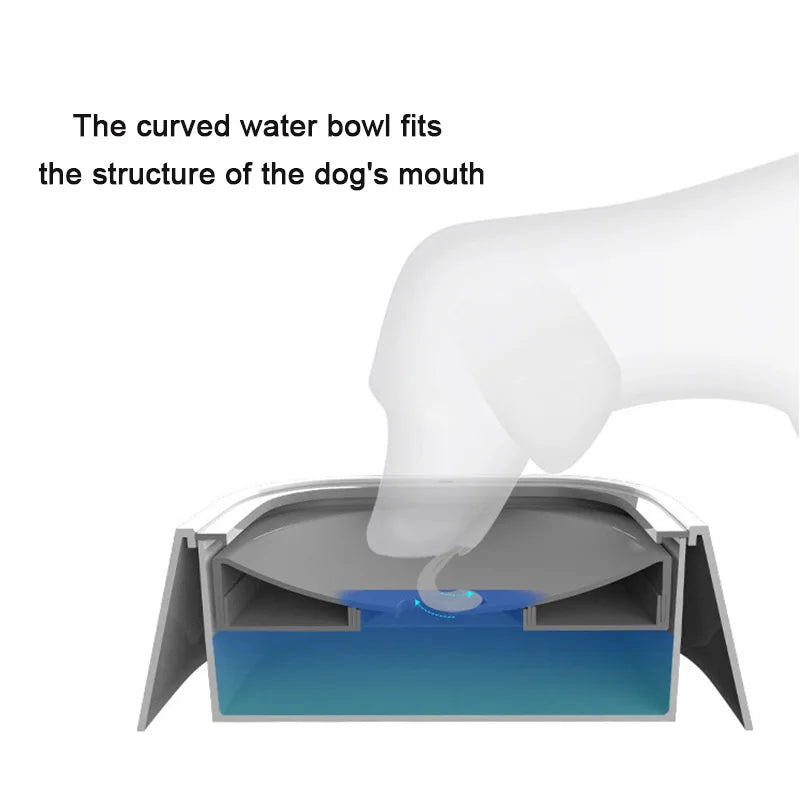 Dog Drinking Water Bowl - 1.5L Non-Wetting Cat Bowl, Spill-Proof Plastic Dispenser for Pets