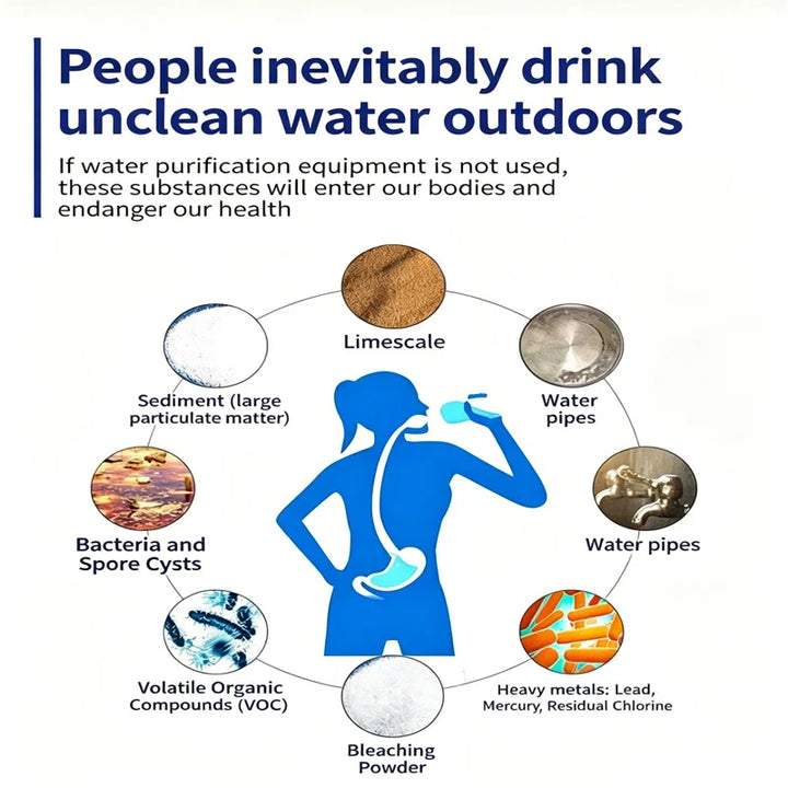 Personal Water Filter Straw – Portable Purifier for Camping, Hiking &amp; Emergency Survival 2026