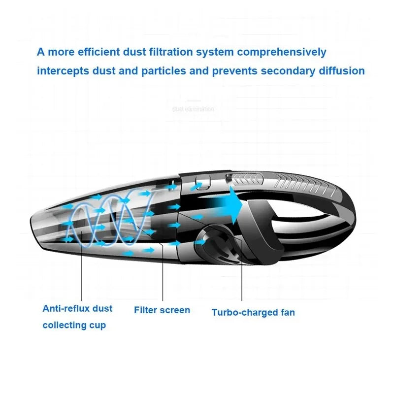 Portable Cordless Handheld Vacuum Cleaner - Powerful Cyclone Suction, Quick Charge for Home &amp; Car Cleaning