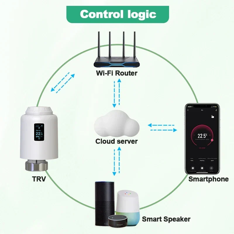 Smart Thermostatic Radiator Valve WiFi Radiator Thermostat Fall 2025 Smart Home Voice Assistant Ready