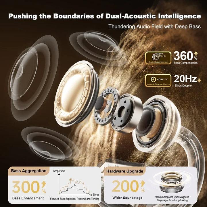 Bone Conduction Open Ear Bluetooth Earbuds Sports Gym