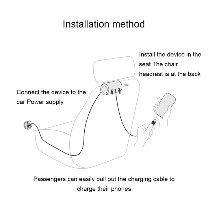 Car Charger With Retractable Cord – 3 In 1 Fast Charging Station For Phones And Tablets, Summer Road Trip 2026
