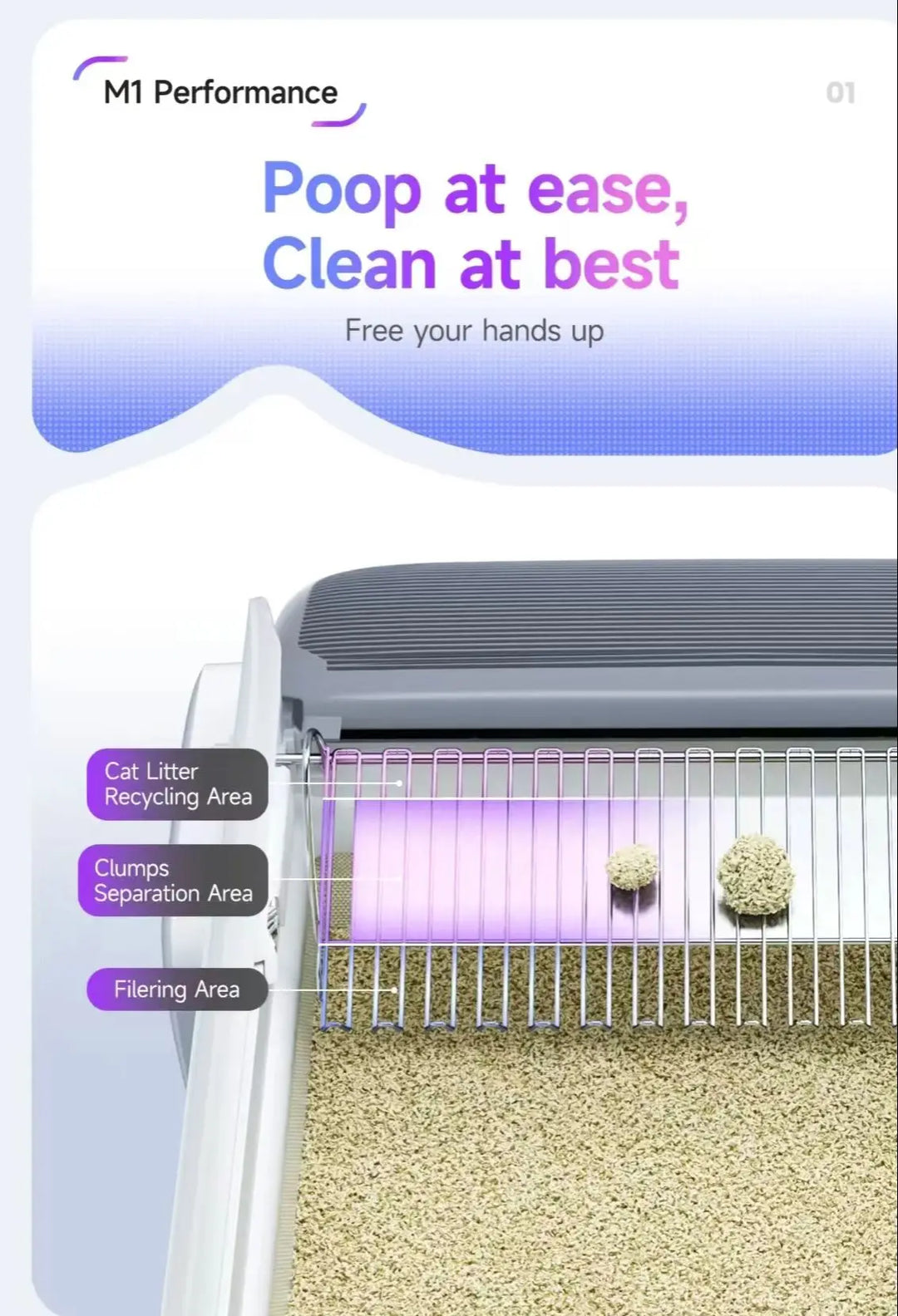 Self Cleaning Litter Box App Controlled Automatic Smart Litter Box TikTok Viral Fall 2025 Odor Free