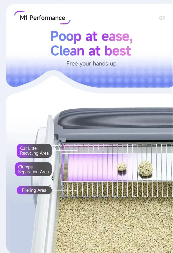 Self Cleaning Litter Box App Controlled Automatic Smart Litter Box TikTok Viral Fall 2025 Odor Free