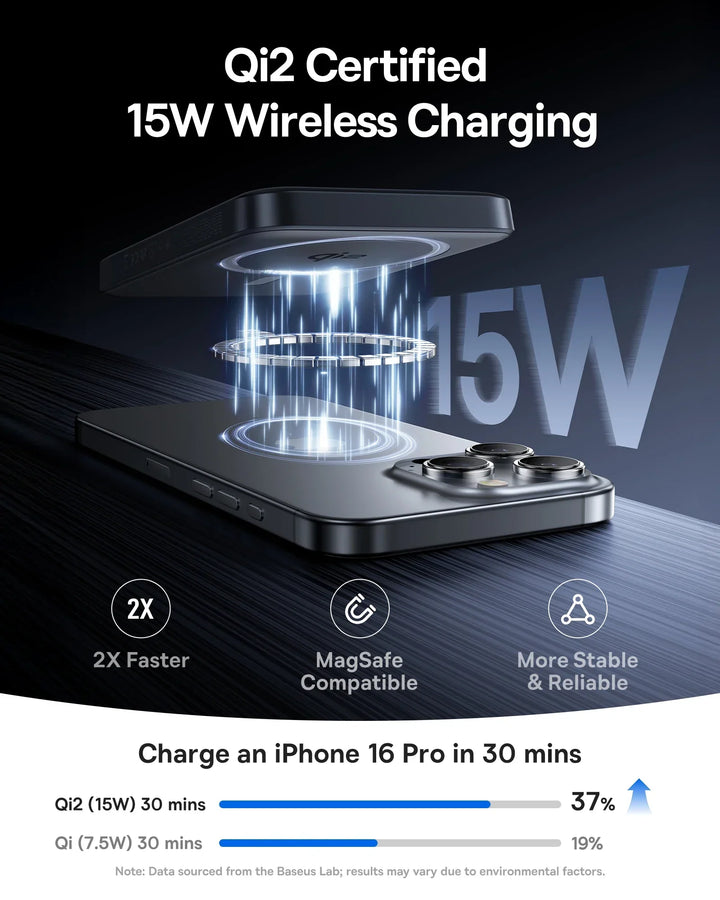 Qi2 Magnetic Power Bank 10000mAh – 15W Wireless &amp; 22.5W USB-C Charging for iPhone &amp; Samsung 2026